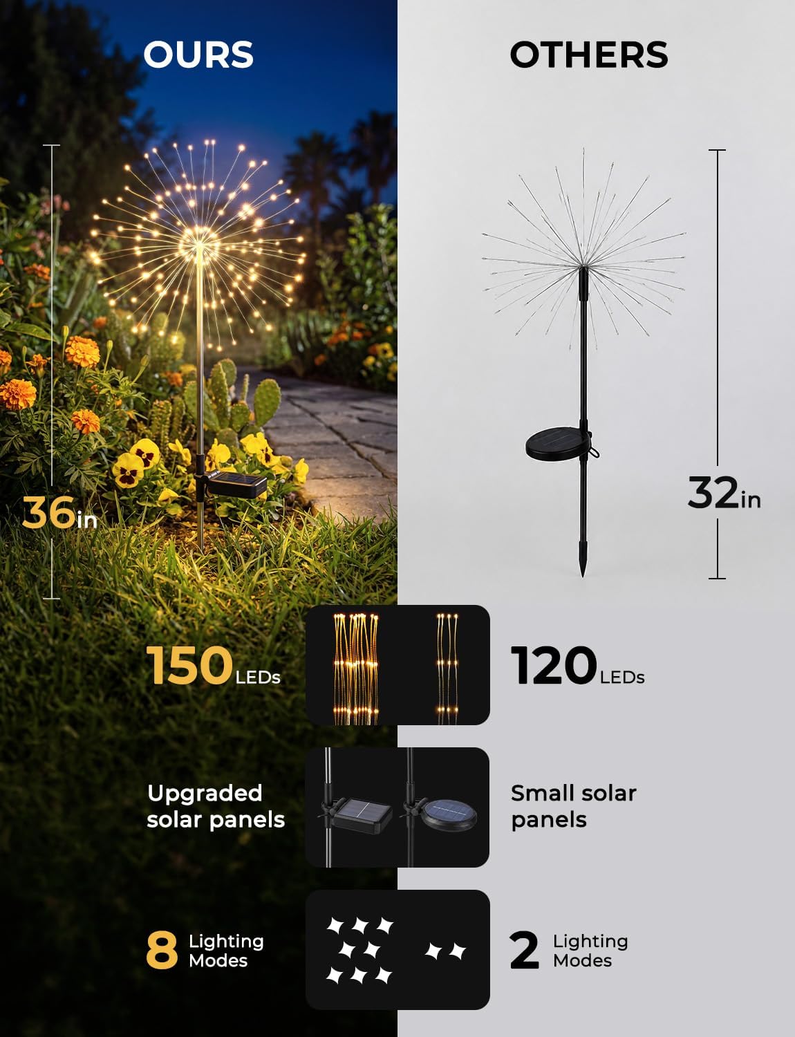 brightown-2-pack-150-led-firework-solar-powered-stake-lights-garden-yard-pathway image 5