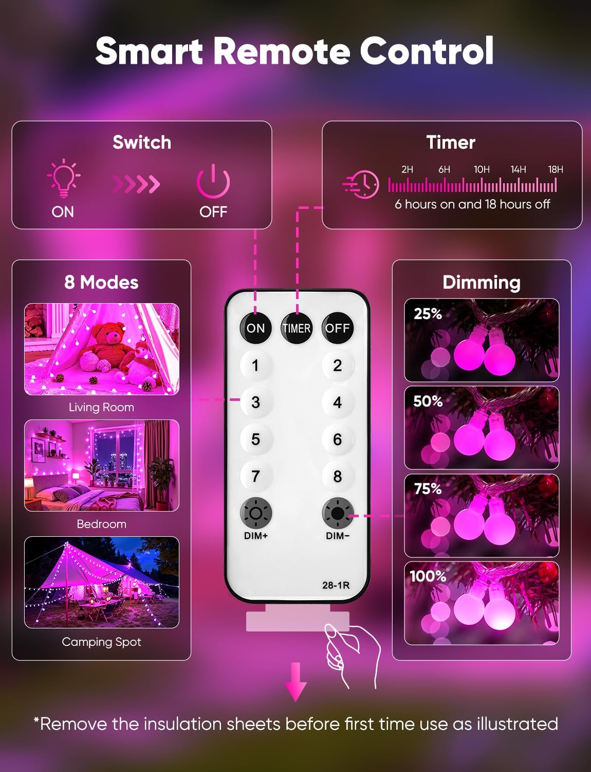 brightown-33ft-plug-in-mini-globe-fairy-string-lights-100-pink-led-8-modes-timer image 7