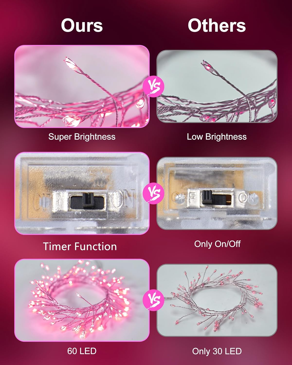 brightown-pink-5ft-60-led-battery-operated-silver-wire-firecracker-lights-for-va image 4