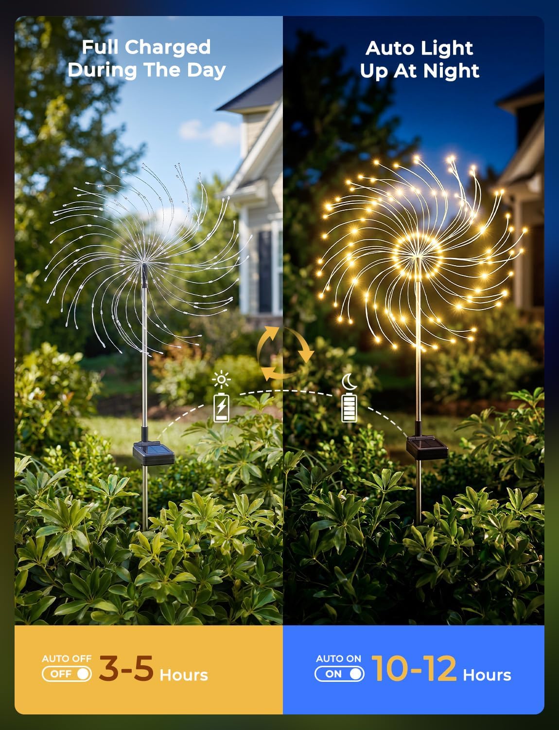 brightown-2-pack-150-led-firework-solar-powered-stake-lights-garden-yard-pathway image 4