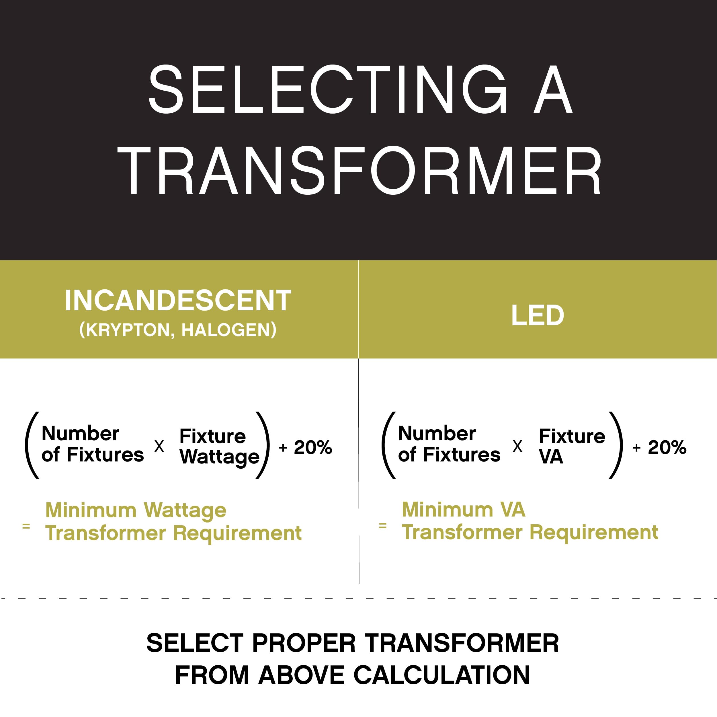 hinkley-standard-landscape-transformer-150w-12v-tap-automatic-timer-photocell-bl image 7