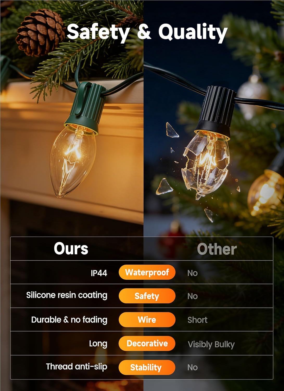 brightown-c9-christmas-string-lights-25ft-25-clear-bulbs-plug-in image 7