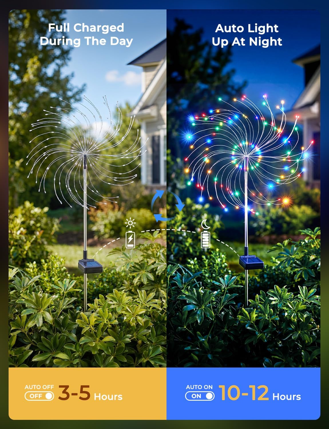 brightown-2-pack-solar-firework-stake-lights-180-led-8-modes-red-yellow-blue-gre image 4