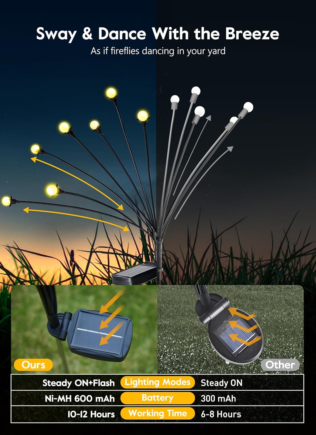brightown-4-pack-48-led-firefly-solar-powered-stake-lights-for-garden-yard-pathw image 6